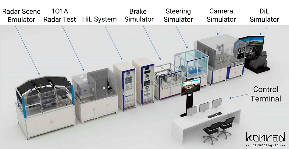 KT ADAS AD Sensor Fusion XiL Test Workbench small